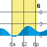 Kaneohe Bay tide chart for Monday, May 6, 2024