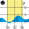 Kaneohe Bay tide chart for Tuesday, May 7, 2024
