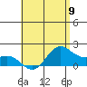 Kaneohe Bay tide chart for Thursday, May 9, 2024