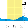Kaneohe Bay tide chart for Wednesday, June 12, 2024