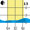 Kaneohe Bay tide chart for Thursday, June 13, 2024