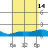 Kaneohe Bay tide chart for Friday, June 14, 2024