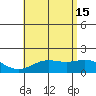 Kaneohe Bay tide chart for Saturday, June 15, 2024