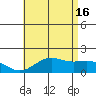 Kaneohe Bay tide chart for Sunday, June 16, 2024