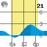 Kaneohe Bay tide chart for Friday, June 21, 2024