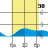 Kaneohe Bay tide chart for Sunday, June 30, 2024