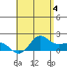 Kaneohe Bay tide chart for Tuesday, June 4, 2024