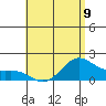 Kaneohe Bay tide chart for Sunday, June 9, 2024