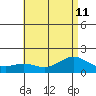 Kaneohe Bay tide chart for Thursday, July 11, 2024