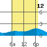Kaneohe Bay tide chart for Friday, July 12, 2024