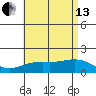 Kaneohe Bay tide chart for Saturday, July 13, 2024