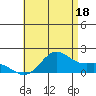 Kaneohe Bay tide chart for Thursday, July 18, 2024