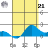 Kaneohe Bay tide chart for Sunday, July 21, 2024