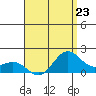 Kaneohe Bay tide chart for Tuesday, July 23, 2024