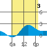 Kaneohe Bay tide chart for Wednesday, July 3, 2024