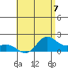 Kaneohe Bay tide chart for Sunday, July 7, 2024