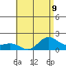 Kaneohe Bay tide chart for Tuesday, July 9, 2024