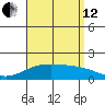 Kaneohe Bay tide chart for Monday, August 12, 2024