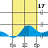 Kaneohe Bay tide chart for Saturday, August 17, 2024