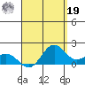 Kaneohe Bay tide chart for Monday, August 19, 2024