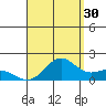 Kaneohe Bay tide chart for Friday, August 30, 2024