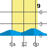Kaneohe Bay tide chart for Friday, August 9, 2024