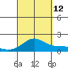 Kaneohe Bay tide chart for Thursday, September 12, 2024