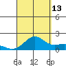 Kaneohe Bay tide chart for Friday, September 13, 2024