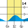 Kaneohe Bay tide chart for Saturday, September 14, 2024