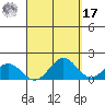 Kaneohe Bay tide chart for Tuesday, September 17, 2024