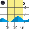 Kaneohe Bay tide chart for Monday, September 2, 2024