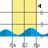 Kaneohe Bay tide chart for Wednesday, September 4, 2024