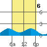 Kaneohe Bay tide chart for Friday, September 6, 2024