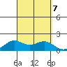 Kaneohe Bay tide chart for Saturday, September 7, 2024