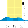 Kaneohe Bay tide chart for Sunday, September 8, 2024