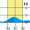 Kaneohe Bay tide chart for Friday, October 11, 2024