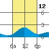 Kaneohe Bay tide chart for Saturday, October 12, 2024