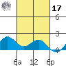Kaneohe Bay tide chart for Thursday, October 17, 2024