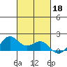 Kaneohe Bay tide chart for Friday, October 18, 2024