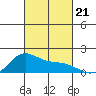 Kaneohe Bay tide chart for Monday, October 21, 2024