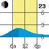 Kaneohe Bay tide chart for Wednesday, October 23, 2024