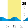 Kaneohe Bay tide chart for Tuesday, October 29, 2024