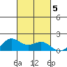 Kaneohe Bay tide chart for Saturday, October 5, 2024