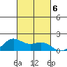 Kaneohe Bay tide chart for Sunday, October 6, 2024