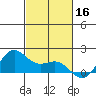 Kaneohe Bay tide chart for Saturday, November 16, 2024