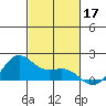 Kaneohe Bay tide chart for Sunday, November 17, 2024