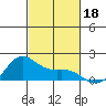 Kaneohe Bay tide chart for Monday, November 18, 2024