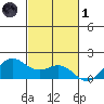 Kaneohe Bay tide chart for Friday, November 1, 2024