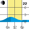Kaneohe Bay tide chart for Friday, November 22, 2024
