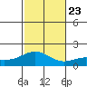 Kaneohe Bay tide chart for Saturday, November 23, 2024